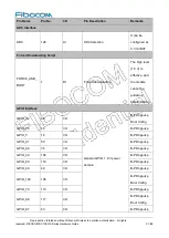 Preview for 31 page of Fibocom SC138-NA Series Hardware Manual