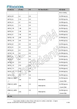 Preview for 32 page of Fibocom SC138-NA Series Hardware Manual