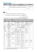 Preview for 33 page of Fibocom SC138-NA Series Hardware Manual