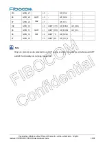 Preview for 34 page of Fibocom SC138-NA Series Hardware Manual