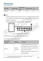 Preview for 36 page of Fibocom SC138-NA Series Hardware Manual