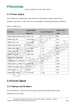 Preview for 38 page of Fibocom SC138-NA Series Hardware Manual