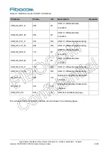 Preview for 42 page of Fibocom SC138-NA Series Hardware Manual