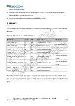 Preview for 45 page of Fibocom SC138-NA Series Hardware Manual