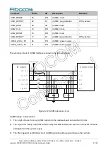 Preview for 47 page of Fibocom SC138-NA Series Hardware Manual