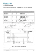 Preview for 48 page of Fibocom SC138-NA Series Hardware Manual