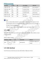 Preview for 51 page of Fibocom SC138-NA Series Hardware Manual