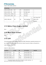 Preview for 52 page of Fibocom SC138-NA Series Hardware Manual