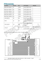 Preview for 53 page of Fibocom SC138-NA Series Hardware Manual