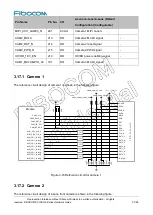 Preview for 57 page of Fibocom SC138-NA Series Hardware Manual