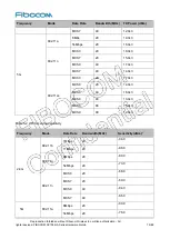 Preview for 75 page of Fibocom SC138-NA Series Hardware Manual