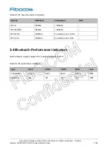 Preview for 77 page of Fibocom SC138-NA Series Hardware Manual