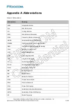 Preview for 83 page of Fibocom SC138-NA Series Hardware Manual