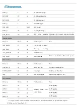 Preview for 24 page of Fibocom SC806 Hardware User Manual