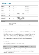 Preview for 26 page of Fibocom SC806 Hardware User Manual