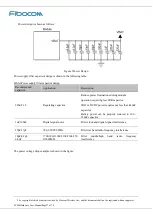 Preview for 27 page of Fibocom SC806 Hardware User Manual