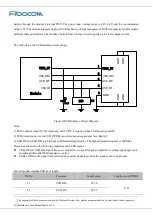 Preview for 33 page of Fibocom SC806 Hardware User Manual