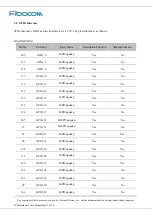 Preview for 37 page of Fibocom SC806 Hardware User Manual