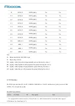 Preview for 38 page of Fibocom SC806 Hardware User Manual