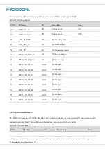 Preview for 40 page of Fibocom SC806 Hardware User Manual