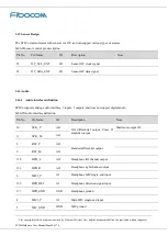 Preview for 44 page of Fibocom SC806 Hardware User Manual