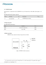 Preview for 47 page of Fibocom SC806 Hardware User Manual