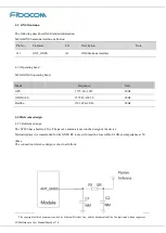 Preview for 48 page of Fibocom SC806 Hardware User Manual