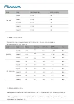 Preview for 58 page of Fibocom SC806 Hardware User Manual