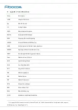 Preview for 65 page of Fibocom SC806 Hardware User Manual