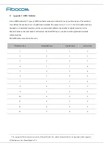 Preview for 69 page of Fibocom SC806 Hardware User Manual