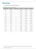 Preview for 70 page of Fibocom SC806 Hardware User Manual