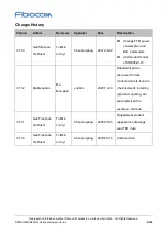 Предварительный просмотр 4 страницы Fibocom SQ806-W Series Hardware Manual