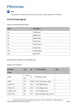 Предварительный просмотр 14 страницы Fibocom SQ806-W Series Hardware Manual