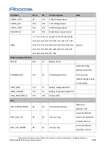 Предварительный просмотр 15 страницы Fibocom SQ806-W Series Hardware Manual