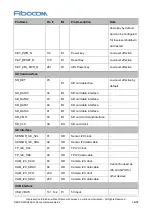 Предварительный просмотр 16 страницы Fibocom SQ806-W Series Hardware Manual