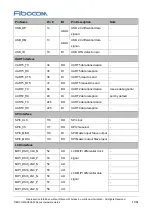 Предварительный просмотр 17 страницы Fibocom SQ806-W Series Hardware Manual