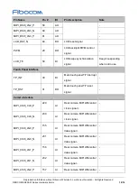 Предварительный просмотр 18 страницы Fibocom SQ806-W Series Hardware Manual