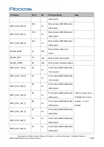 Предварительный просмотр 19 страницы Fibocom SQ806-W Series Hardware Manual