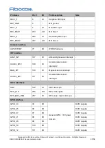 Предварительный просмотр 21 страницы Fibocom SQ806-W Series Hardware Manual