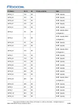 Предварительный просмотр 22 страницы Fibocom SQ806-W Series Hardware Manual