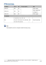 Предварительный просмотр 23 страницы Fibocom SQ806-W Series Hardware Manual