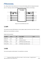 Предварительный просмотр 33 страницы Fibocom SQ806-W Series Hardware Manual