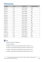 Предварительный просмотр 36 страницы Fibocom SQ806-W Series Hardware Manual