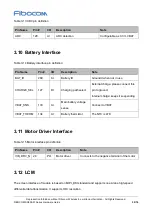 Предварительный просмотр 38 страницы Fibocom SQ806-W Series Hardware Manual