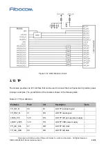 Предварительный просмотр 40 страницы Fibocom SQ806-W Series Hardware Manual