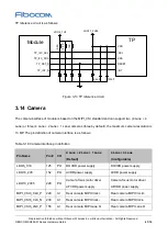 Предварительный просмотр 41 страницы Fibocom SQ806-W Series Hardware Manual