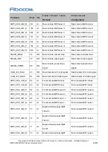 Предварительный просмотр 42 страницы Fibocom SQ806-W Series Hardware Manual