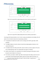 Предварительный просмотр 57 страницы Fibocom SQ806-W Series Hardware Manual