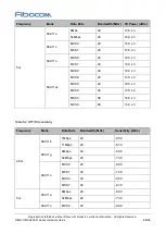 Предварительный просмотр 60 страницы Fibocom SQ806-W Series Hardware Manual