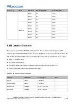 Предварительный просмотр 61 страницы Fibocom SQ806-W Series Hardware Manual